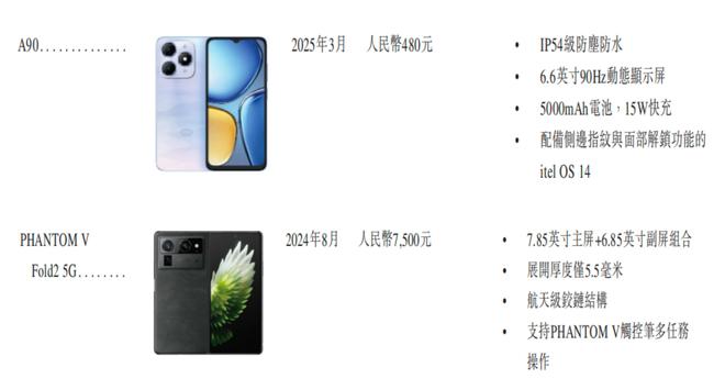 港交所！年入687亿销量全球第三pg电子游戏网站深圳手机巨头冲刺(图6)