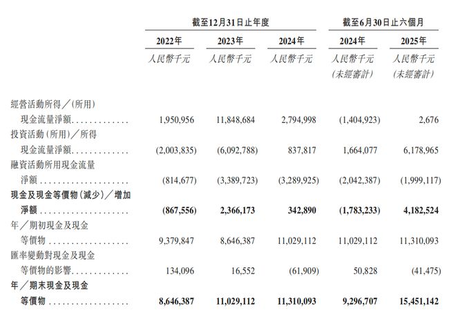 港交所！年入687亿销量全球第三pg电子游戏网站深圳手机巨头冲刺(图5)